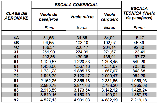 GTA tarifa maxima